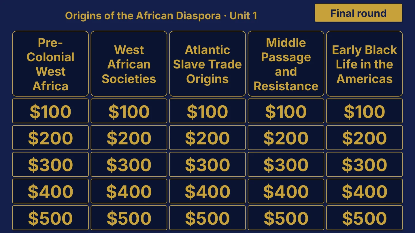 AP African American Studies original review board