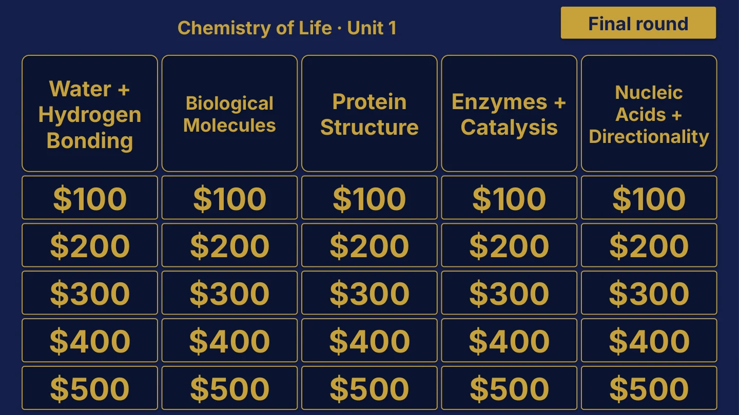 AP Biology original review board