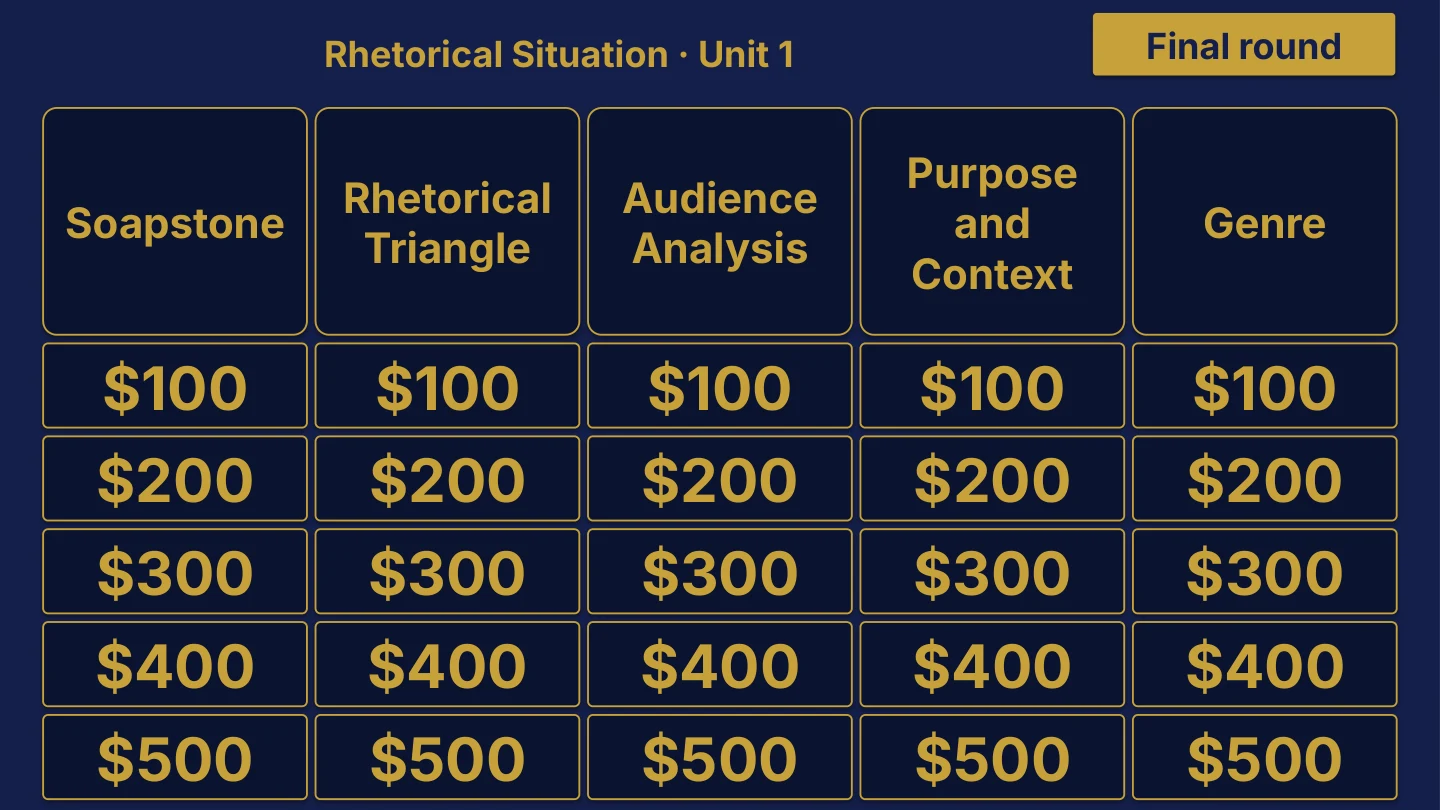AP English Language and Composition original review board