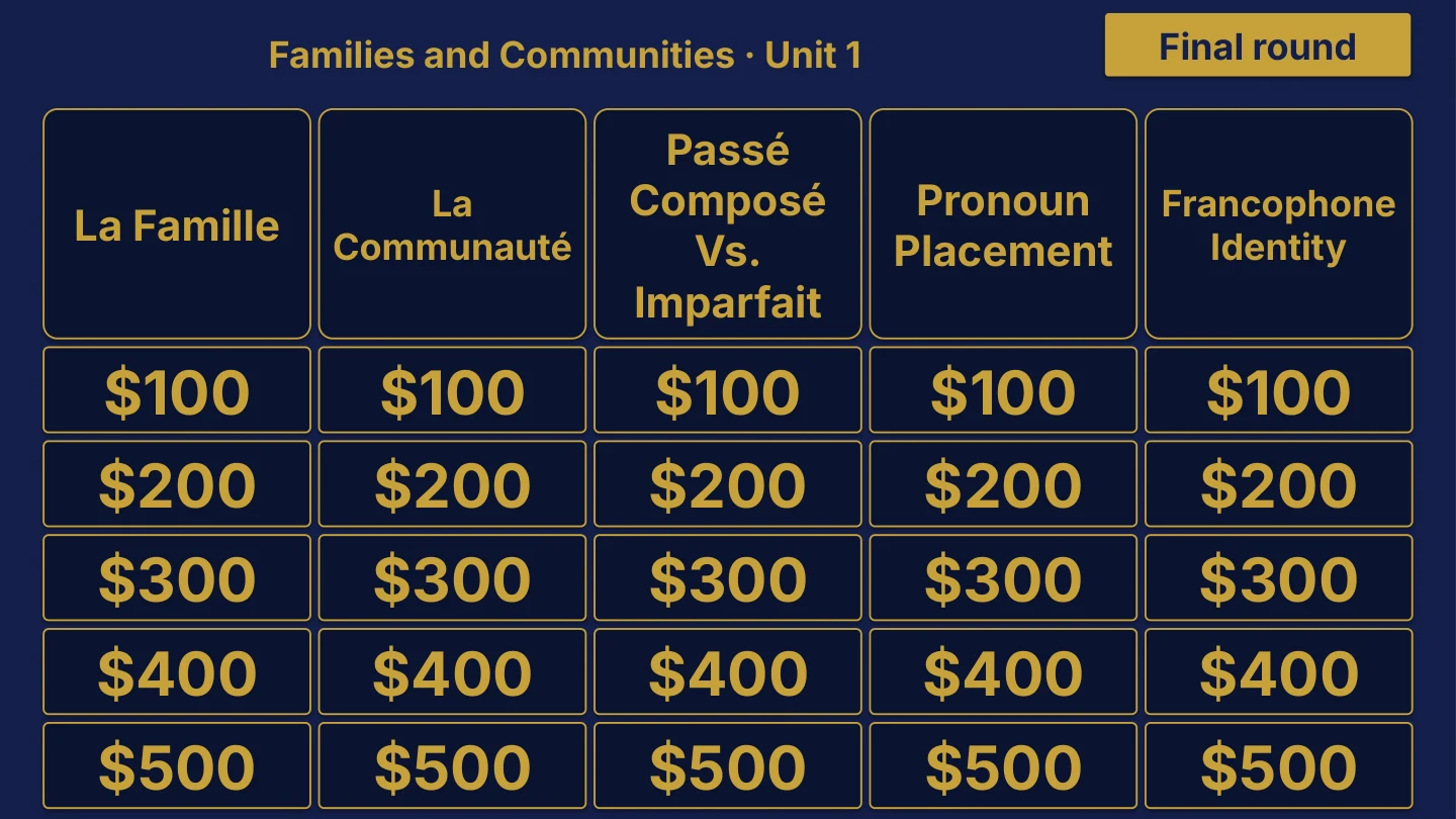 AP French Language and Culture original review board