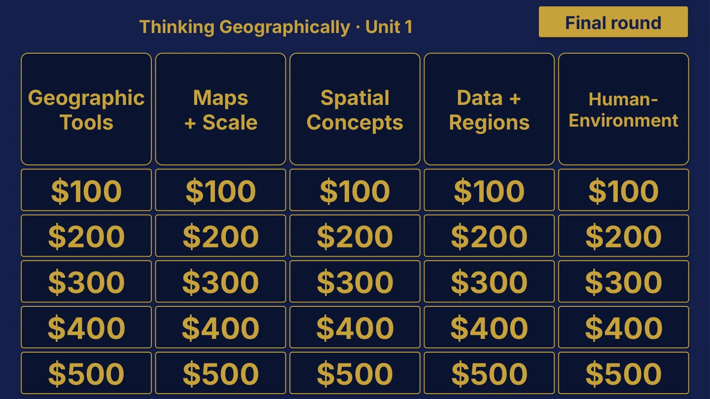 AP Human Geography original review board