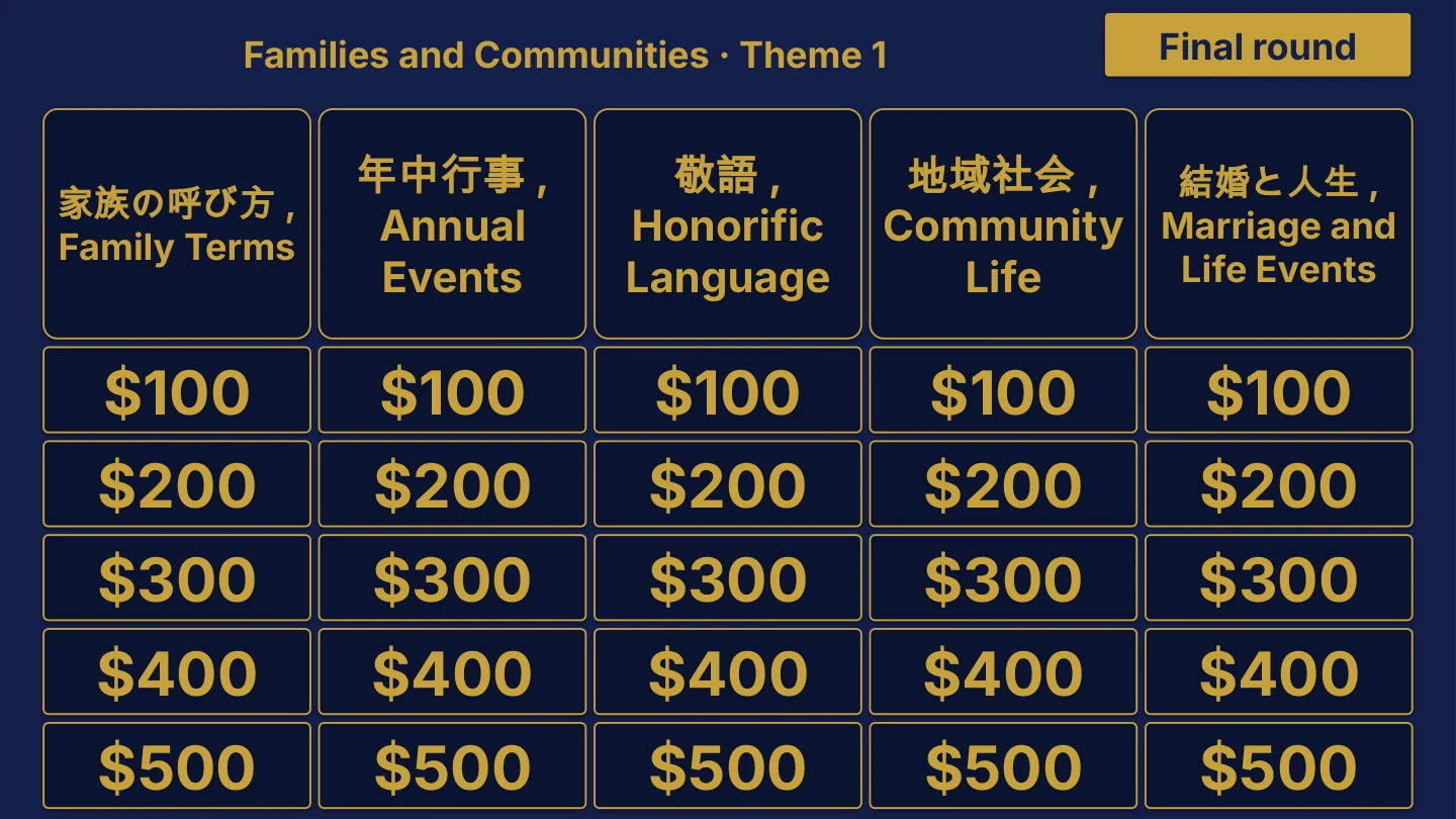 AP Japanese Language and Culture original review board