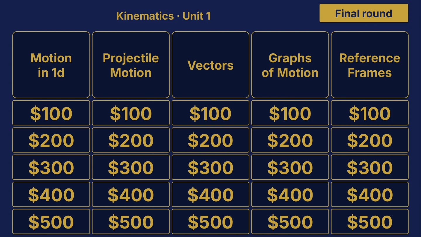 AP Physics 1 original review board