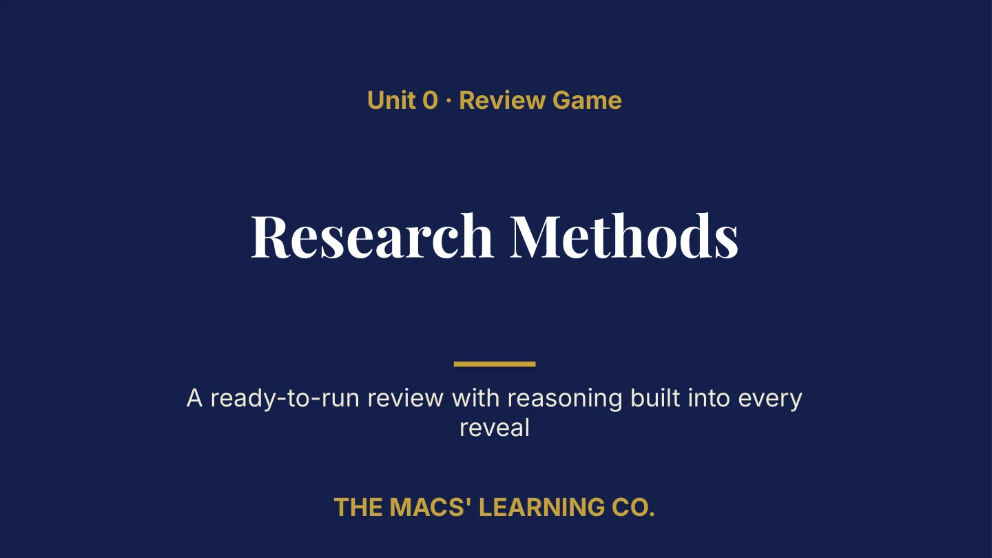 AP Psychology Unit 0 title page: Research Methods.