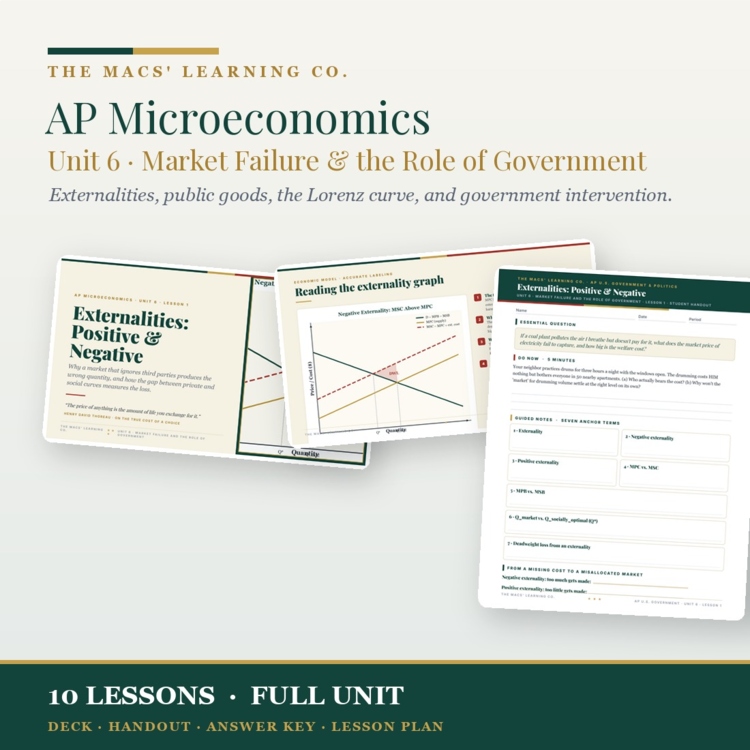 AP Microeconomics Unit 6: Market Failure & the Role of Government | Guided Notes cover