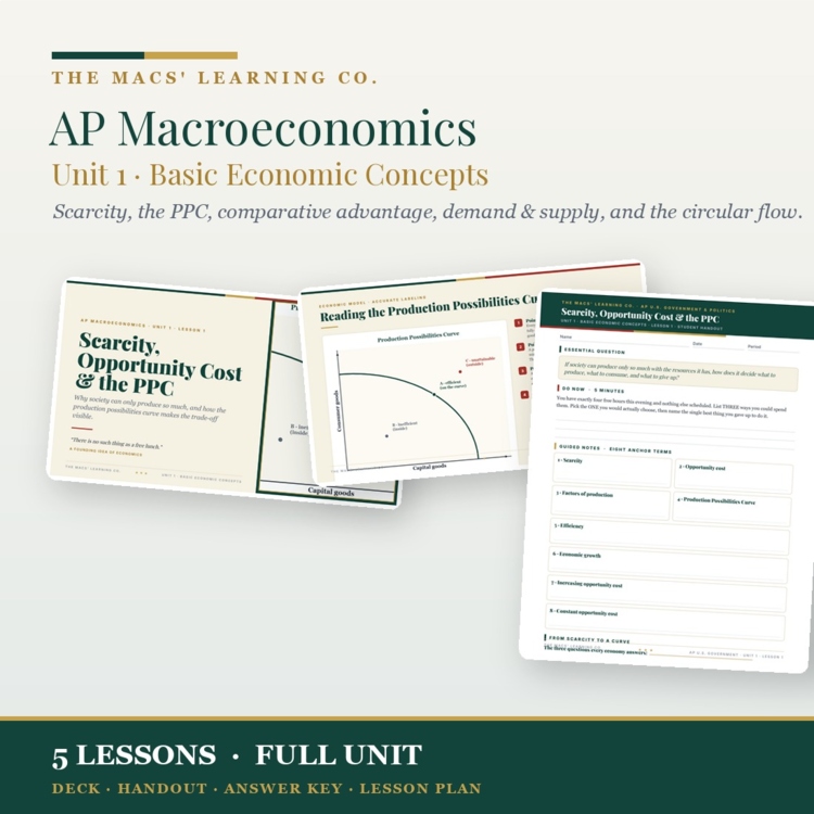 AP Macroeconomics Unit 1: Basic Economic Concepts | Guided Notes & Slides cover