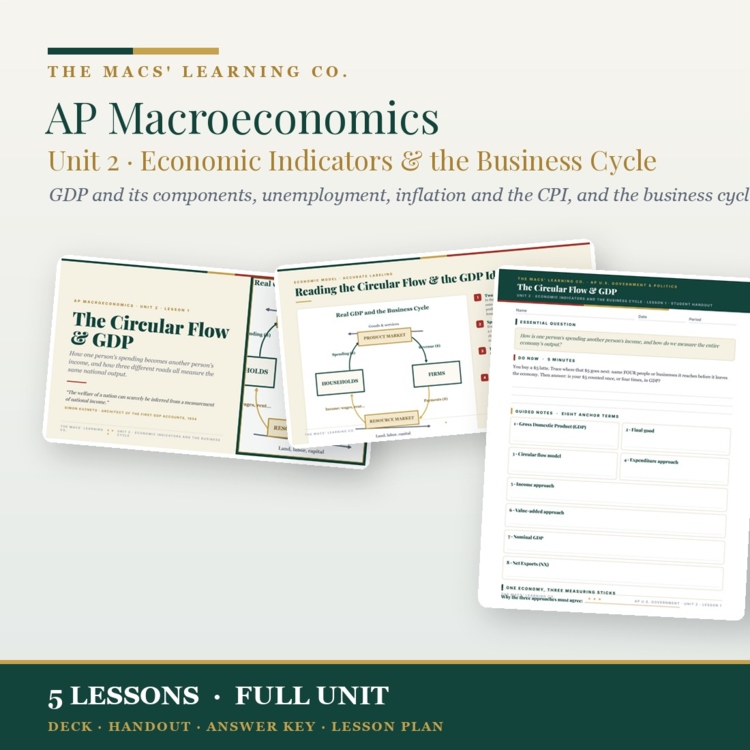 AP Macroeconomics Unit 2: Economic Indicators & the Business Cycle cover