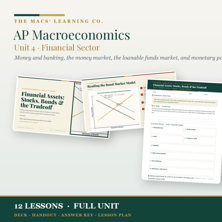 AP Macroeconomics Unit 4: Financial Sector | Guided Notes & Slides cover