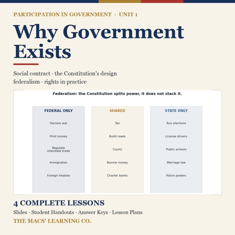 Participation in Government Unit 1: Foundations of Government | Civics cover
