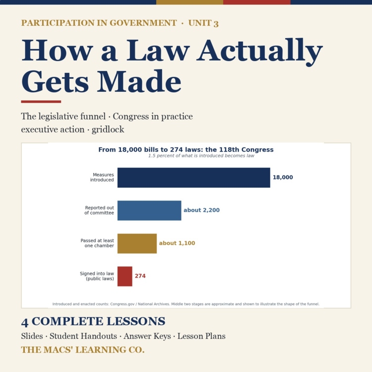 Participation in Government Unit 3: How a Law Gets Made | Civics Curriculum cover