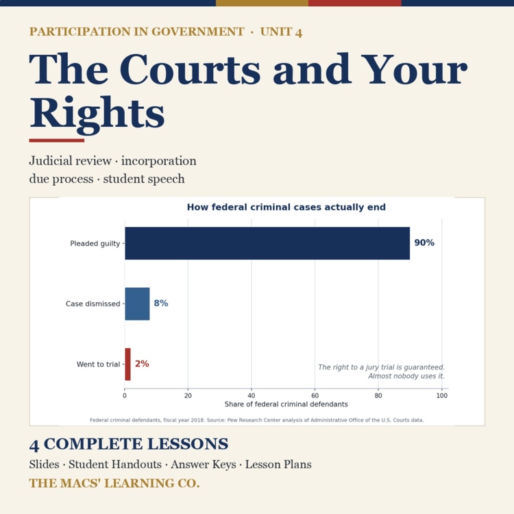 Participation in Government Unit 4: The Courts and Your Rights | Civics cover