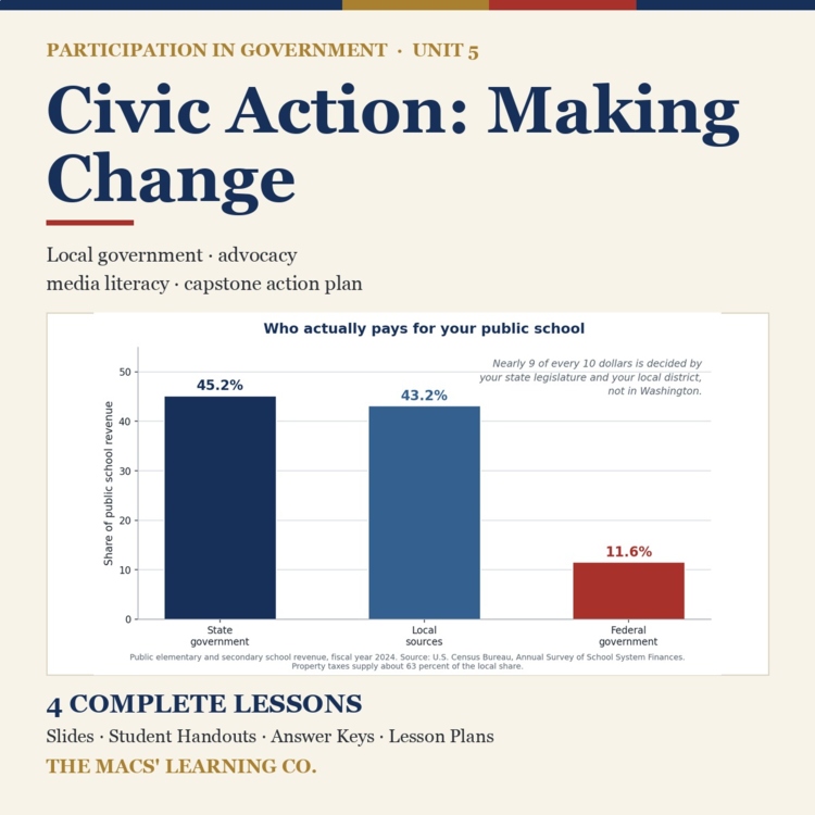 Participation in Government Unit 5: Civic Action and Advocacy | Civics cover