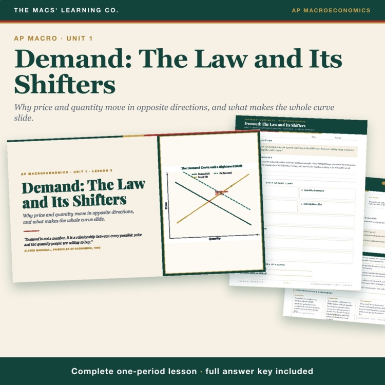 AP Macro Demand Lesson | Demand Curve Shifters + Answer Key cover