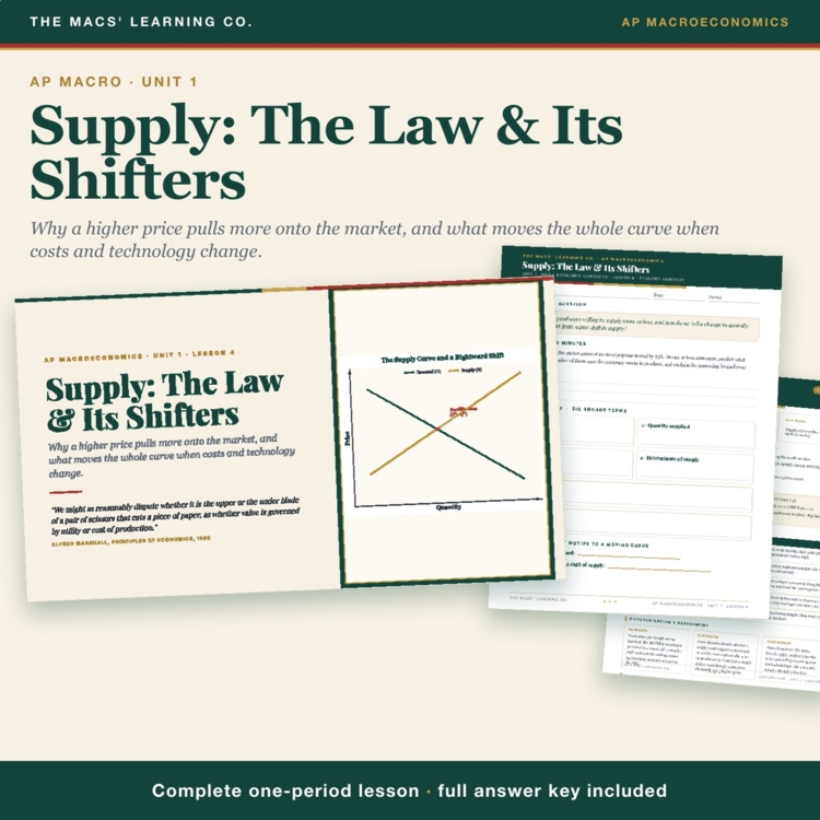 AP Macro Supply Lesson | Supply Curve Shifters + Answer Key cover