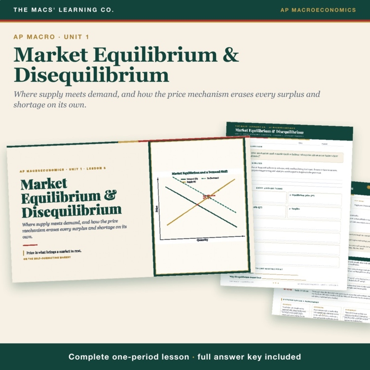 AP Macro Market Equilibrium Lesson | Supply & Demand Graph + Answer Key cover
