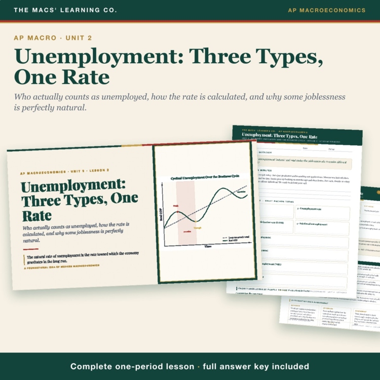 AP Macro Unemployment Rate & Types Lesson | Natural Rate + Answer Key cover