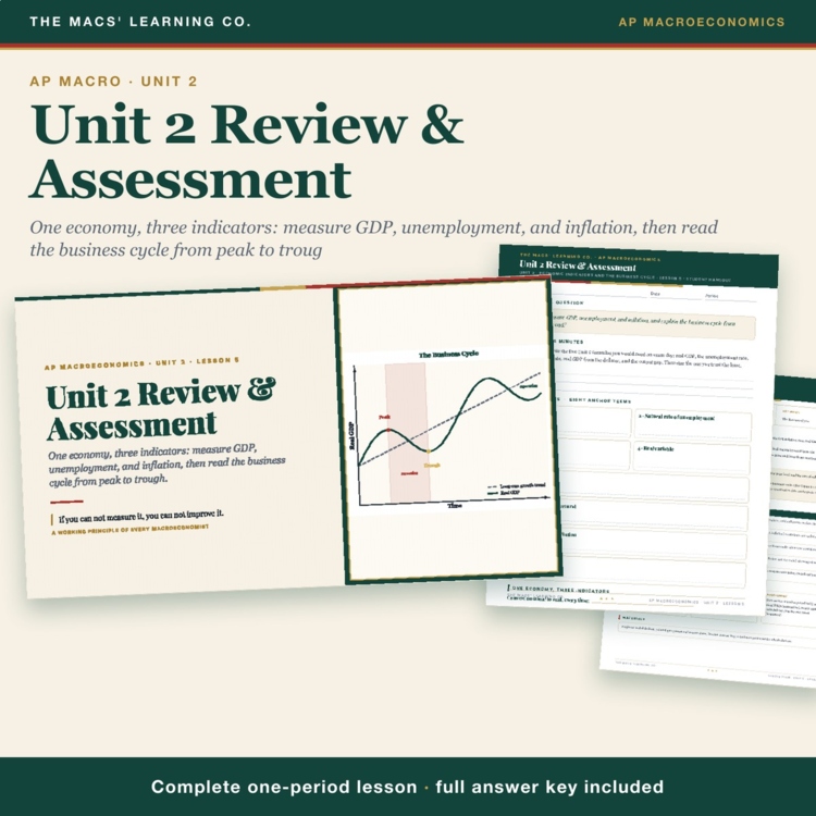 AP Macro Unit 2 Review Lesson | GDP + Unemployment + CPI + Answer Key cover