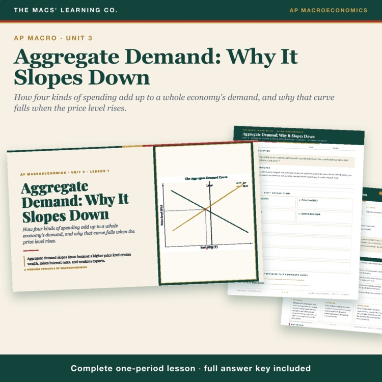 AP Macro Aggregate Demand Lesson | AD Curve + Shifters + Answer Key cover