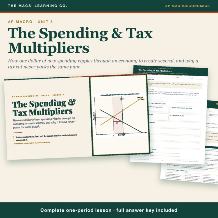 AP Macro Multipliers Lesson | Spending + Tax Multiplier + Answer Key cover