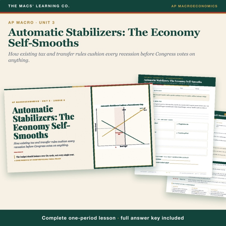 AP Macro Automatic Stabilizers Lesson | Taxes + Transfers + Answer Key cover