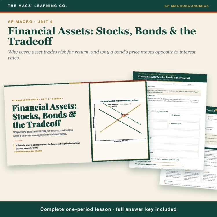 AP Macro Financial Assets Lesson | Bond Prices + Interest Rates + Answer Key cover