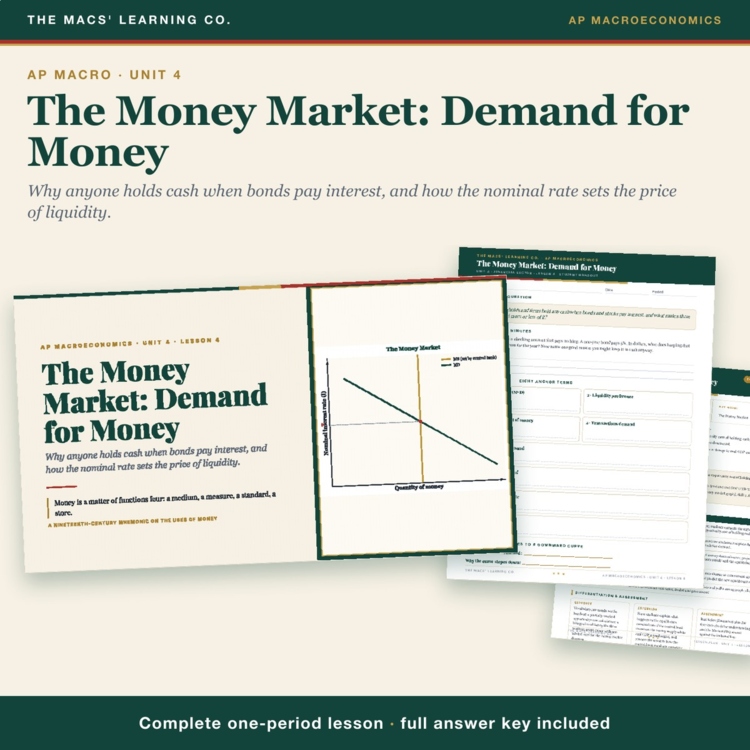 AP Macro Money Demand Lesson | Money Market Graph + Answer Key cover
