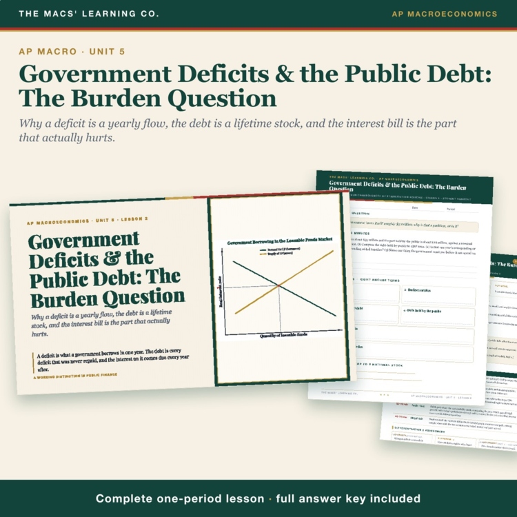 AP Macro Deficits & National Debt Lesson | Loanable Funds + Answer Key cover