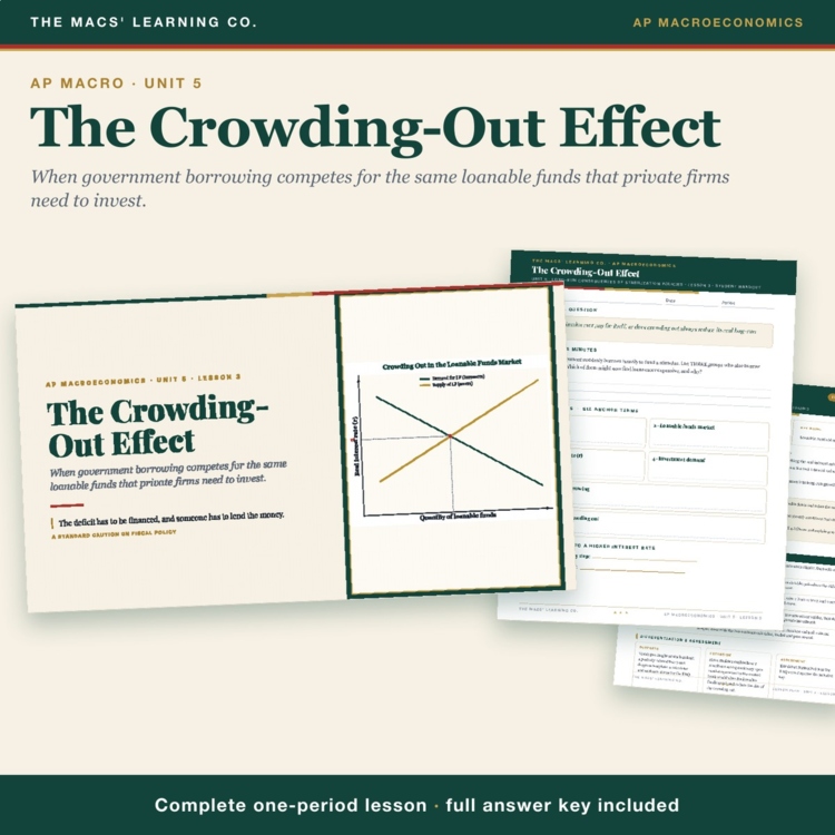 AP Macro Crowding Out Lesson | Loanable Funds Model + Answer Key cover