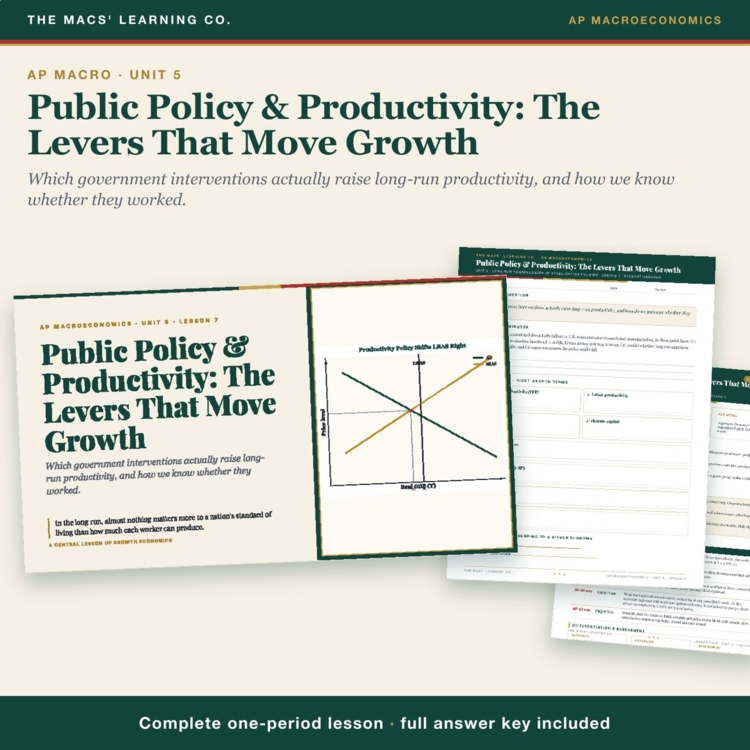 AP Macro Public Policy & Productivity Lesson | LRAS Shifters + Answer Key cover