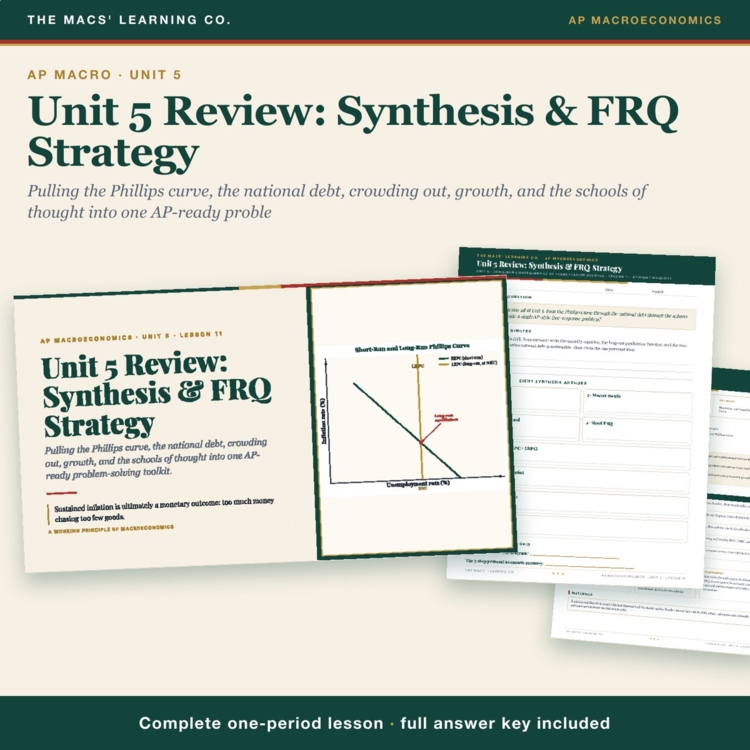 AP Macro Unit 5 Review Lesson | Phillips Curve FRQ Strategy + Answer Key cover