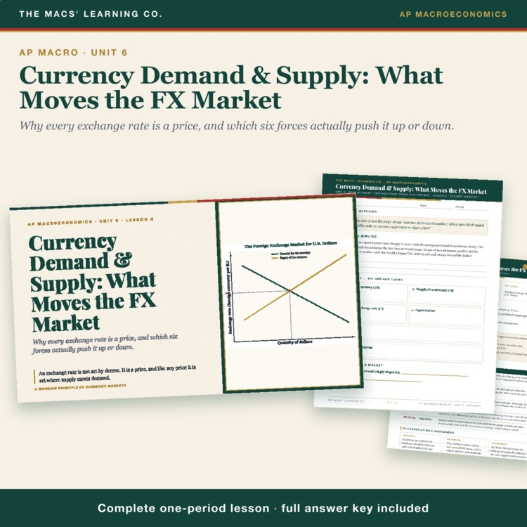 AP Macro Currency Demand & Supply Lesson | FX Market Shifters + Answer Key cover