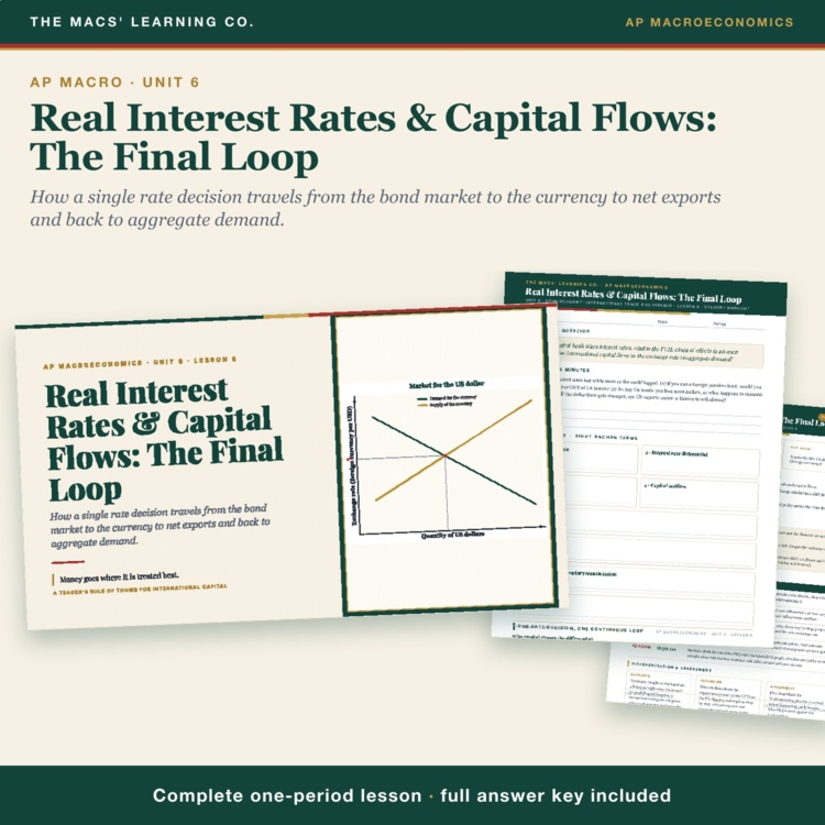 AP Macro Capital Flows Lesson | Interest Rates + FX Market + Answer Key cover
