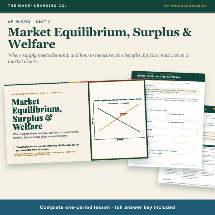 AP Micro Market Equilibrium Lesson | Consumer + Producer Surplus + Answer Key cover