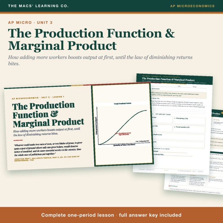 AP Micro Production & Marginal Product Lesson | Diminishing Returns + Answer Key cover