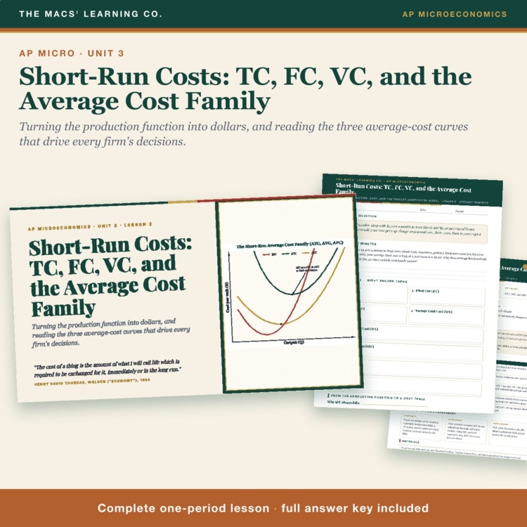 AP Micro Short-Run Costs Lesson | ATC + AVC + AFC Curves + Answer Key cover