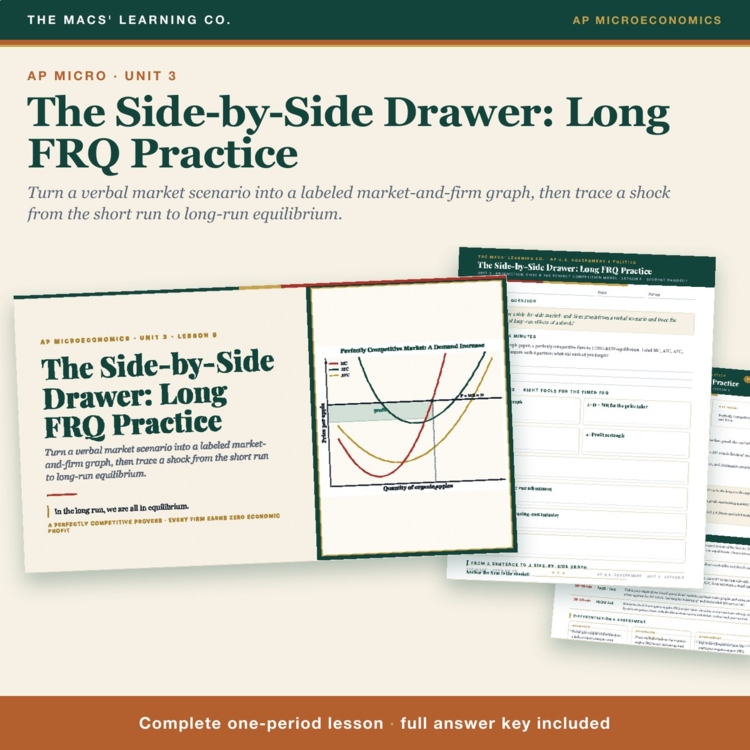 AP Micro Side-by-Side Graph FRQ Lesson | Market + Firm Panels + Answer Key cover