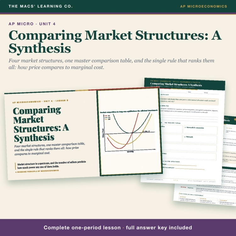 AP Micro Comparing Market Structures Lesson | P vs MC Table + Answer Key cover