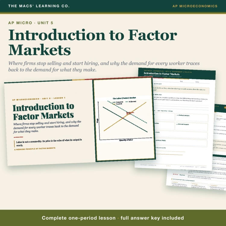 AP Micro Intro to Factor Markets Lesson | Derived Demand + MRP + Answer Key cover
