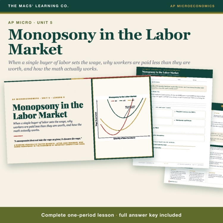 AP Micro Monopsony Lesson | MRC Above Supply + Wage Below MRP + Answer Key cover