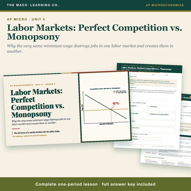 AP Micro Labor Markets Lesson | Perfect Competition vs Monopsony + Answer Key cover