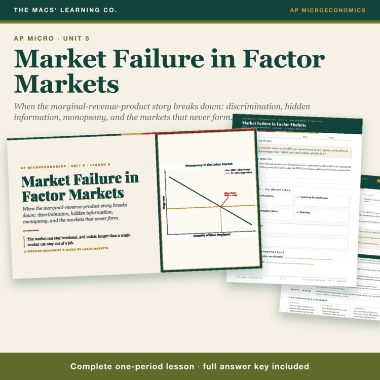 AP Micro Factor Market Failure Lesson | Discrimination + Signaling + Answer Key cover