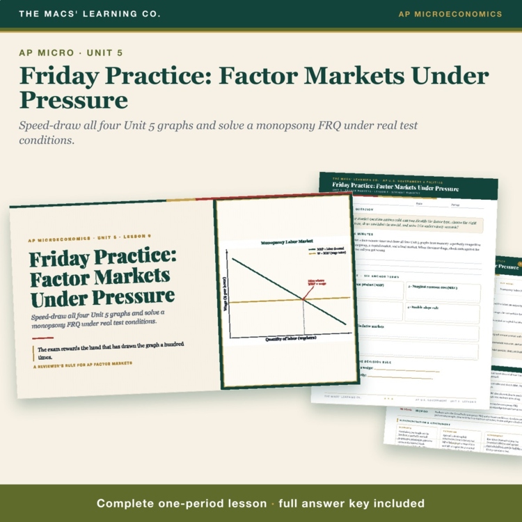 AP Micro Factor Markets Practice Lesson | Speed Draw All 4 Graphs + Answer Key cover