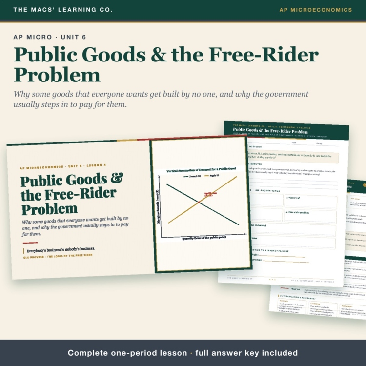 AP Micro Public Goods Lesson | Free Riders + Vertical Summation + Answer Key cover