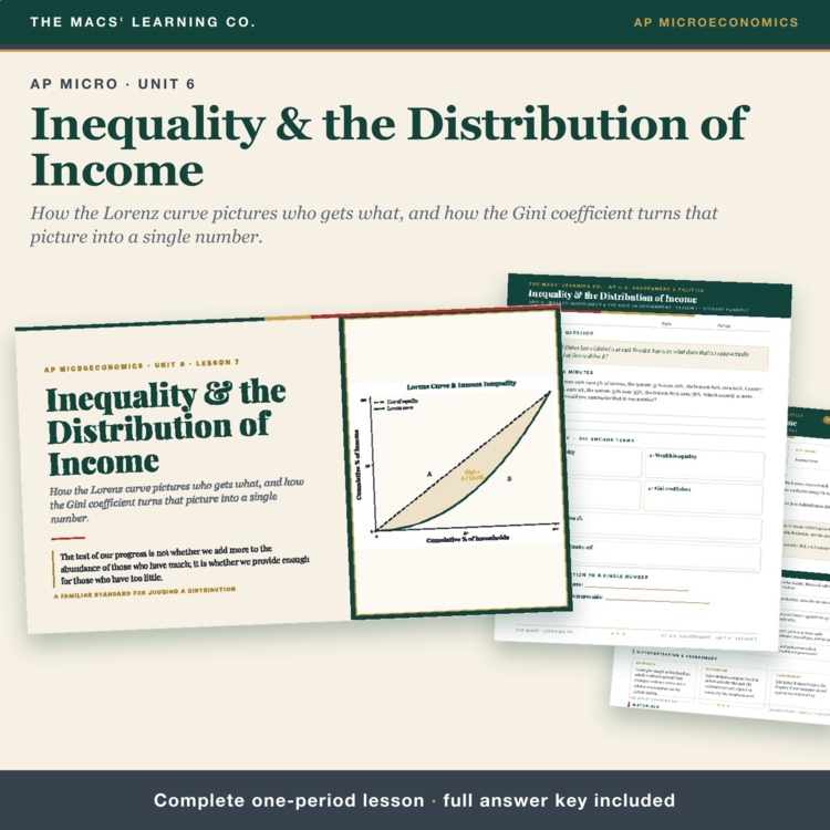 AP Micro Inequality Lesson | Lorenz Curve + Gini Coefficient + Answer Key cover