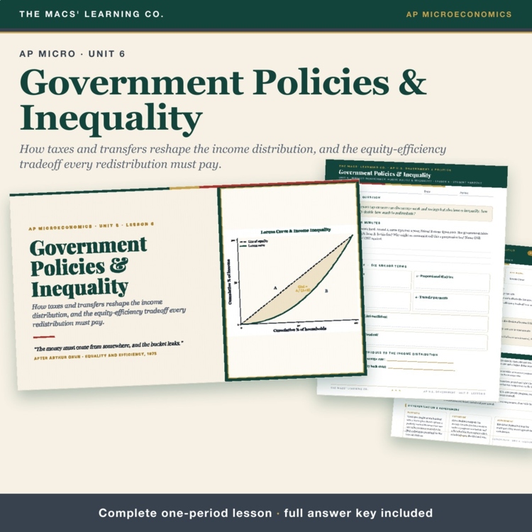 AP Micro Redistribution Lesson | Progressive Taxes + Transfers + Answer Key cover