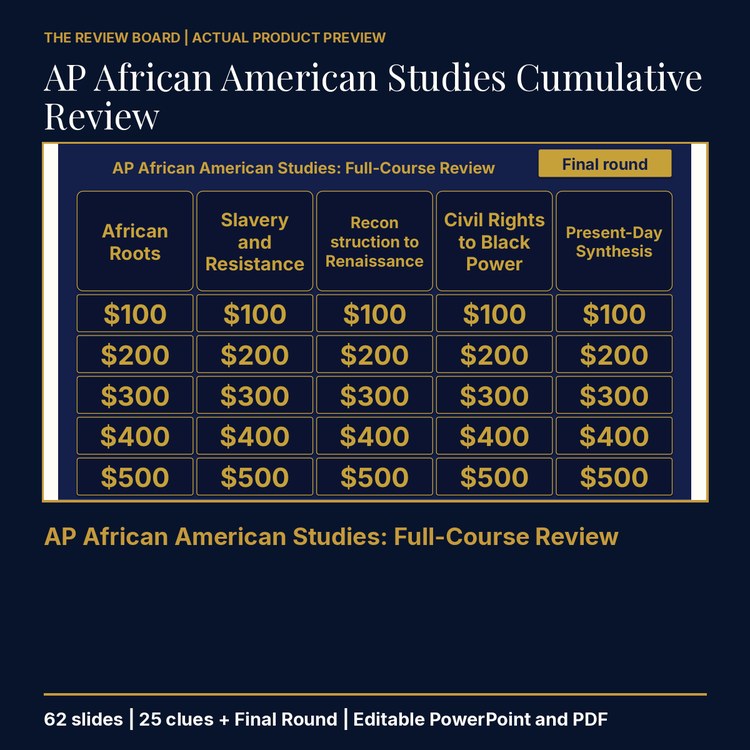 AP African American Studies Cumulative Review | Editable PowerPoint cover