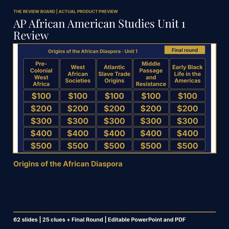 AP African American Studies Unit 1 Review | Editable PowerPoint cover