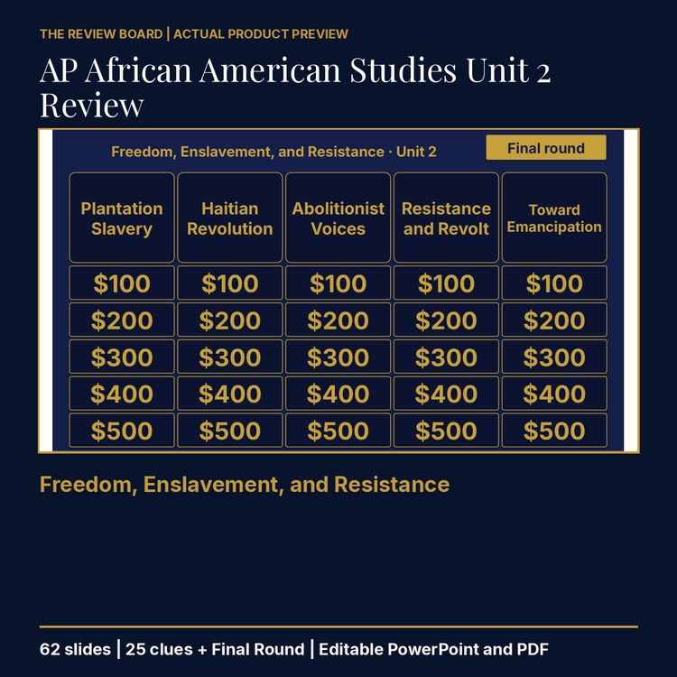 AP African American Studies Unit 2 Review | Editable PowerPoint cover
