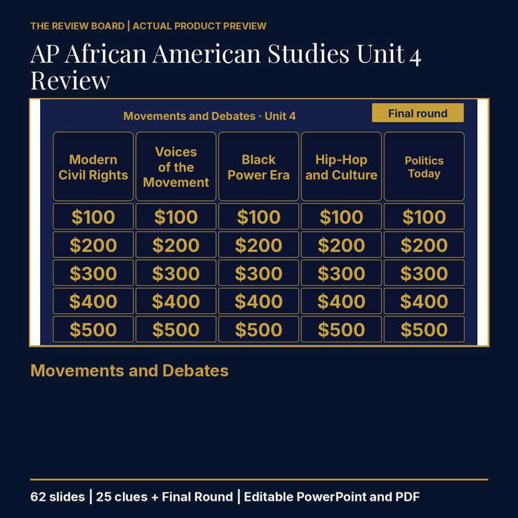 AP African American Studies Unit 4 Review | Editable PowerPoint cover