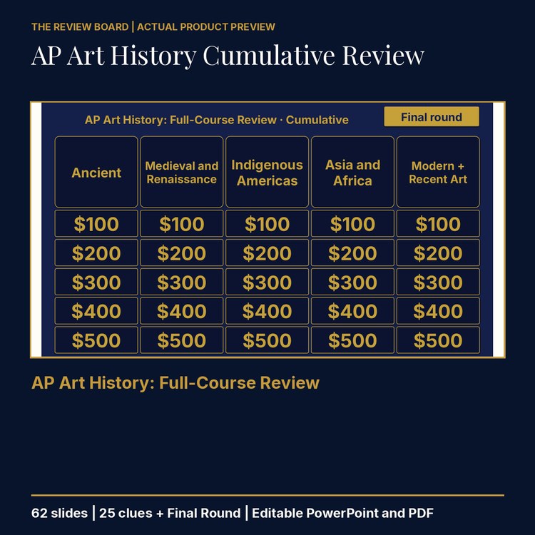 AP Art History Cumulative: Full-Course Review | Editable PowerPoint cover